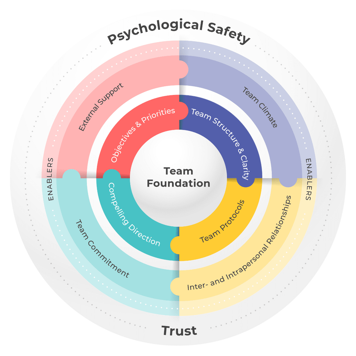 Next-level team performance starts here.