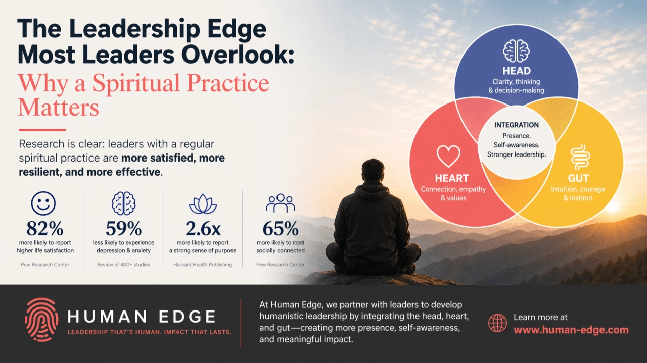 The Leadership Edge Most Leaders Overlook: Why a Spiritual Practice Matters