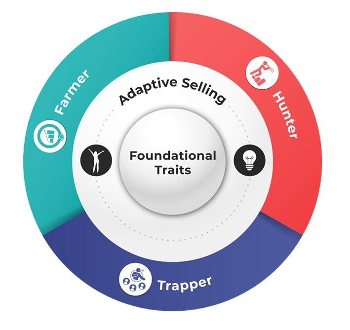 What makes CORE™ Sales different?