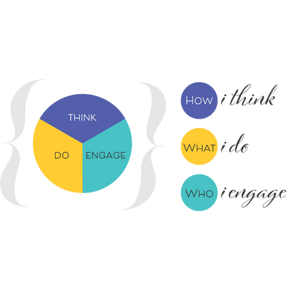 What makes CORE™ Growth different?