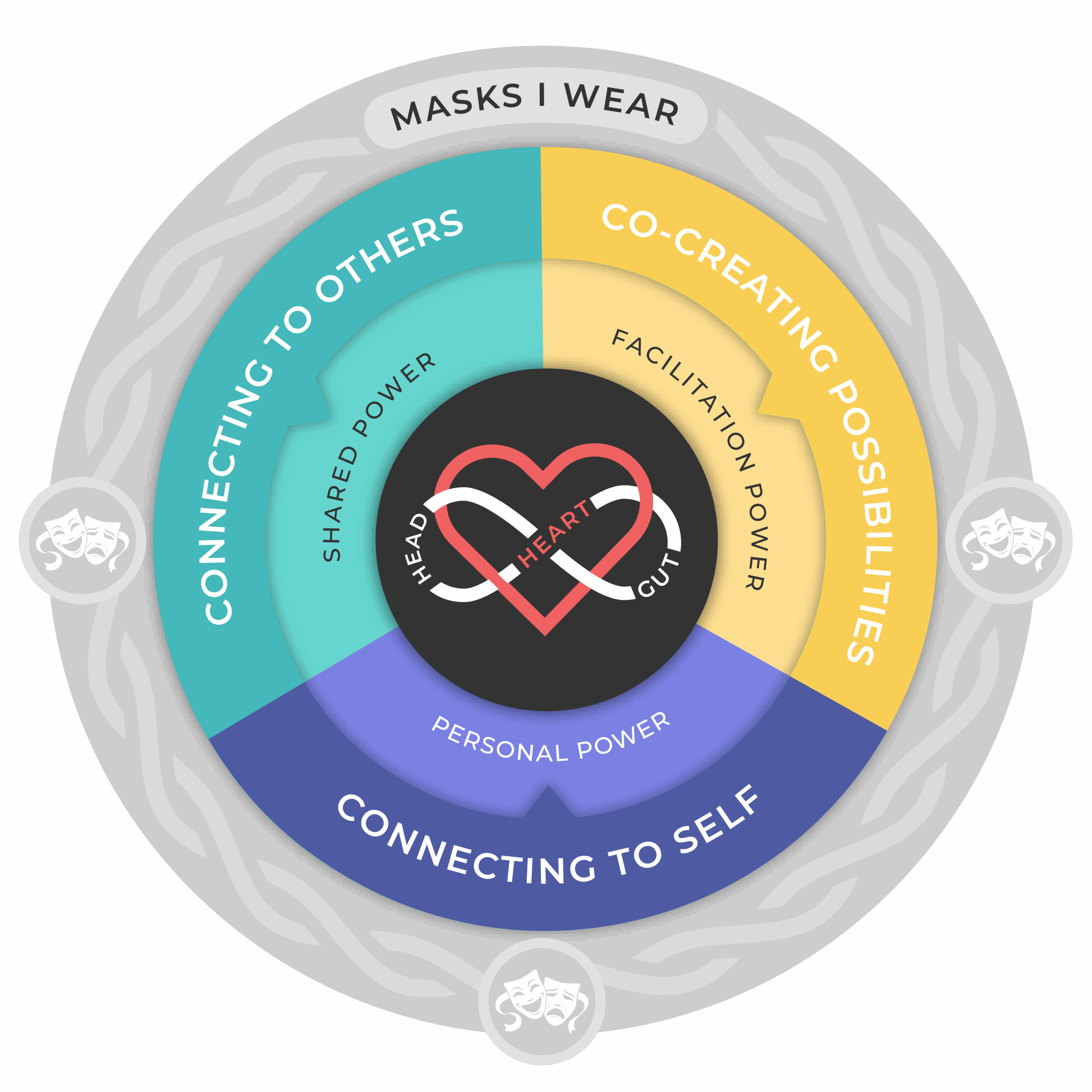 What makes CORE™ Fusion different?