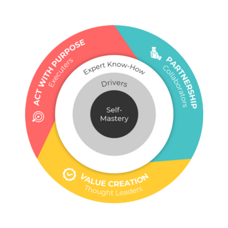 What makes CORE™ X different?