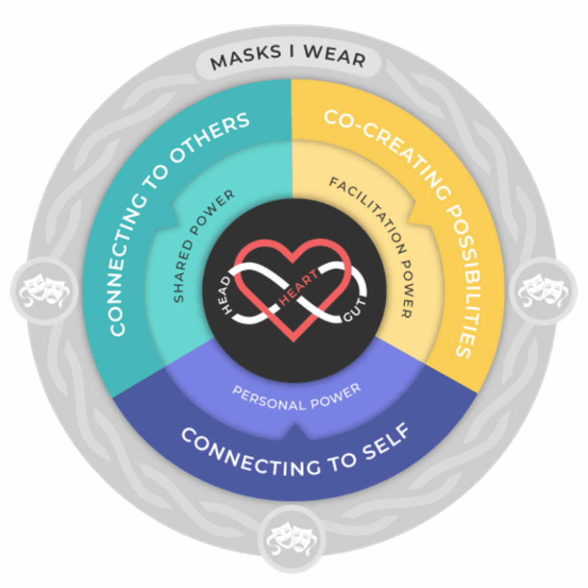 What makes this team development journey different?