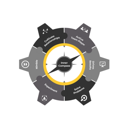 What makes CORE™ Ignite different?