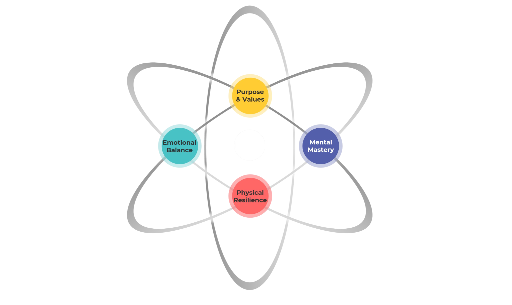 What makes CORE™ Energy different?