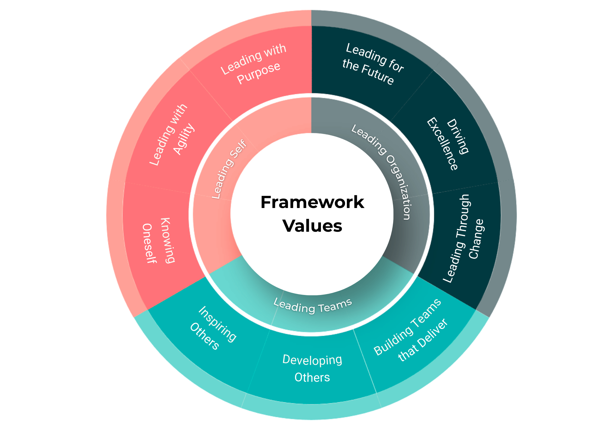 Behaviors that Drive Performance